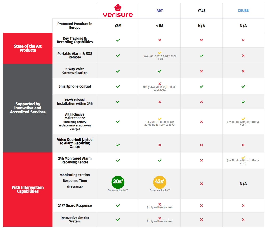 TrustPilot Review and Comparison Chart